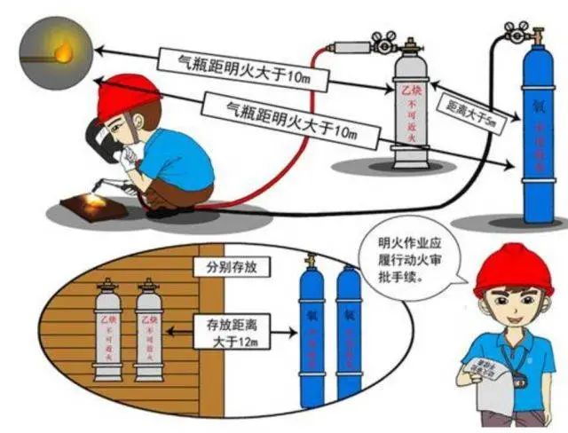 突發(fā)！津巴布韋發(fā)生氧氣瓶爆炸事故致8人死亡！氣瓶管不好就是定時(shí)炸彈！(圖4)